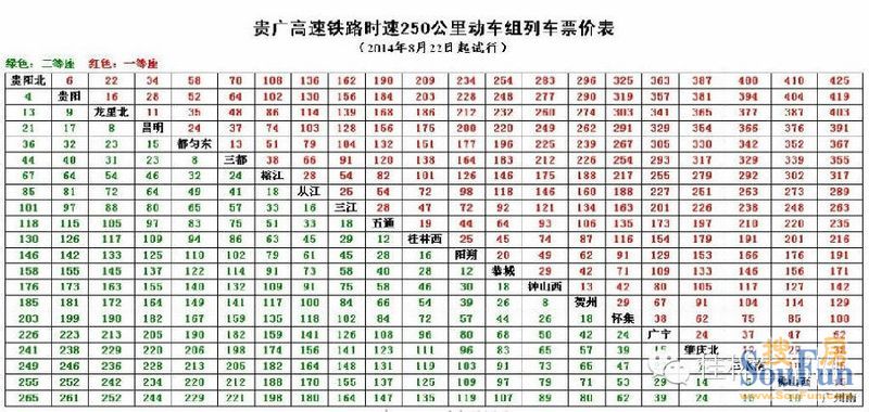 贵广高铁8月22日试运行 桂林至广州动车票价曝光831 / 作者:习惯白天睡觉 / 帖子ID:101370
