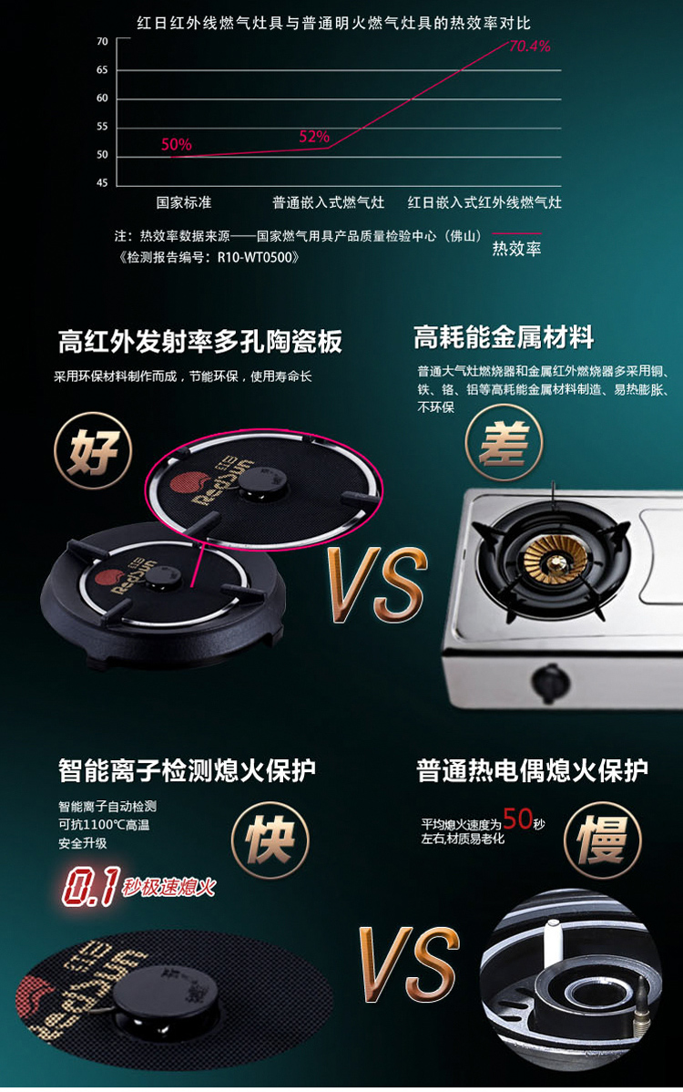 红日厨卫  “无焰燃烧”时代来临！891 / 作者:Redsun红日 / 帖子ID:101517