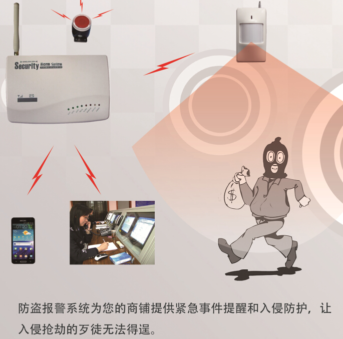 店铺智能安防系统366 / 作者:安安 / 帖子ID:101938