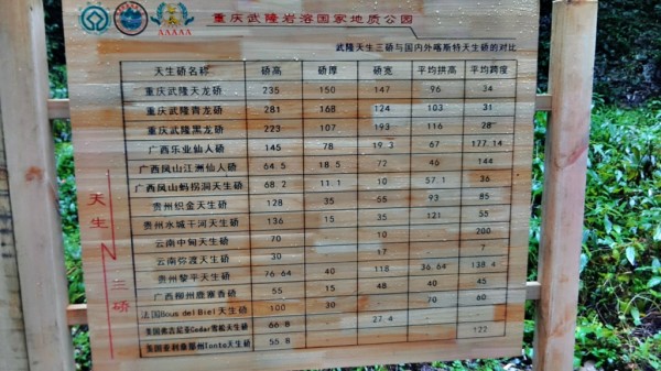 重庆武隆天生三桥龙水峡地缝游记攻略814 / 作者:夏爱之梦 / 帖子ID:101965