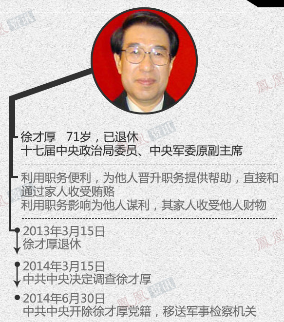 四名高官被移送司法35 / 作者:ssql / 帖子ID:102838