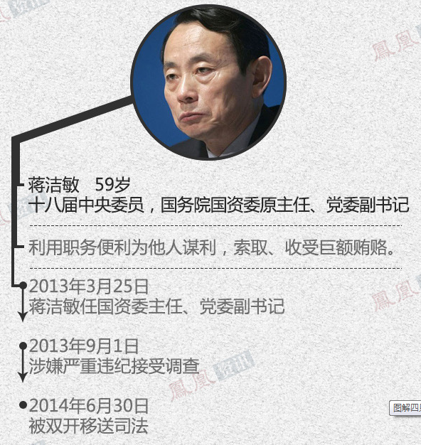 四名高官被移送司法298 / 作者:ssql / 帖子ID:102838