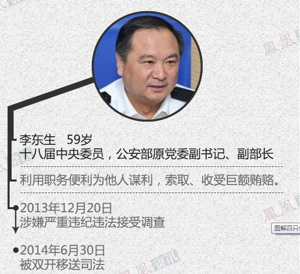 四名高官被移送司法742 / 作者:ssql / 帖子ID:102838