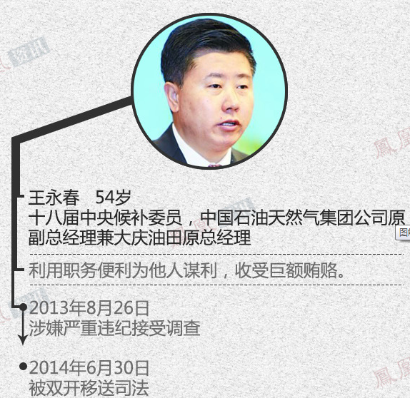 四名高官被移送司法454 / 作者:ssql / 帖子ID:102838