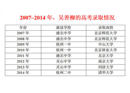钦州男子10次高考8次弃读终上清华140 / 作者:欧耶 / 帖子ID:103892