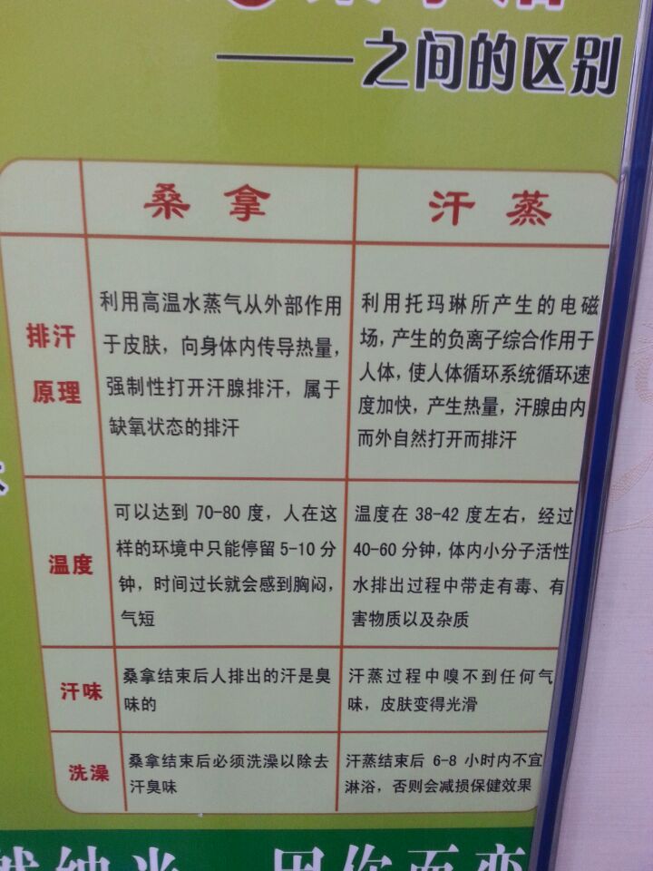 滨江苑安然纳米汗蒸馆红鼻子米粉店对面（标榜斜对面）欢迎大家前来体验614 / 作者:安然纳米汗蒸馆 / 帖子ID:104614