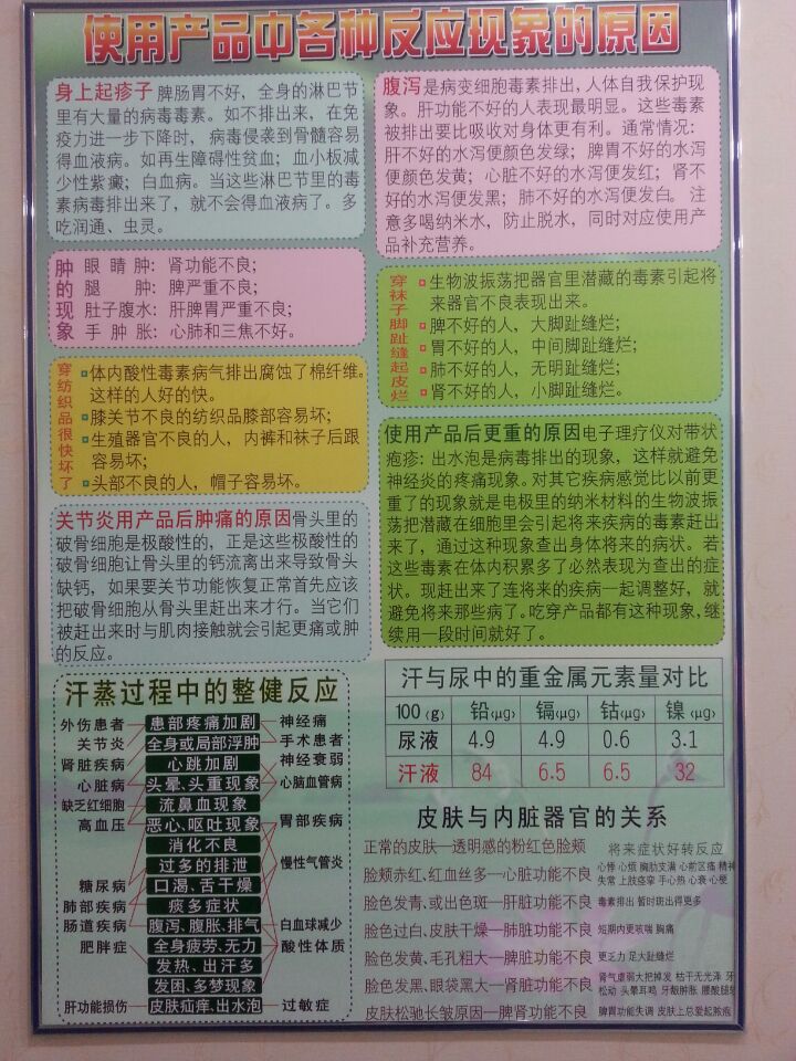 滨江苑安然纳米汗蒸馆红鼻子米粉店对面（标榜斜对面）欢迎大家前来体验238 / 作者:安然纳米汗蒸馆 / 帖子ID:104614