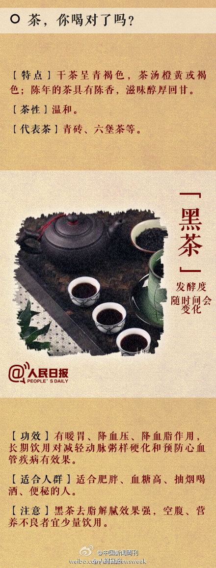 茶，你喝对了吗？296 / 作者:欧耶 / 帖子ID:105086