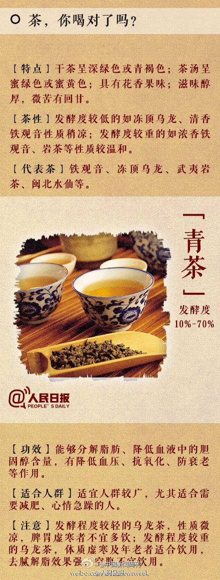 茶，你喝对了吗？175 / 作者:欧耶 / 帖子ID:105086