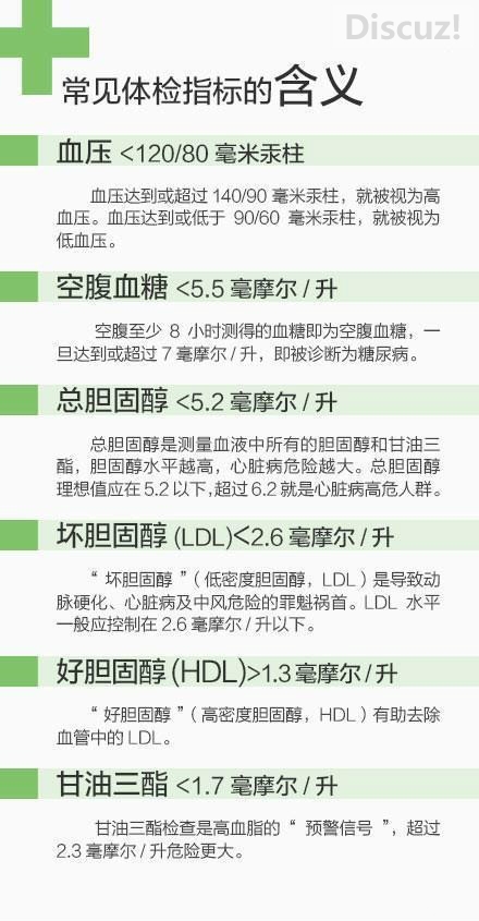 20-65岁，不同年龄段的体检建议616 / 作者:欧耶 / 帖子ID:105424