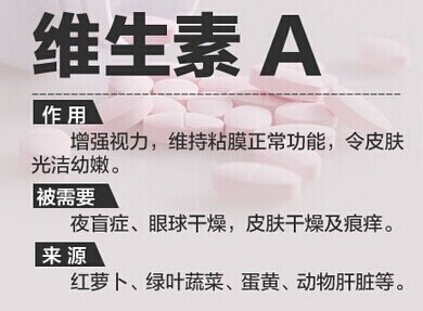 你真的了解维生素吗？587 / 作者:花开似花落、 / 帖子ID:105650