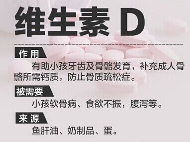 你真的了解维生素吗？962 / 作者:花开似花落、 / 帖子ID:105650
