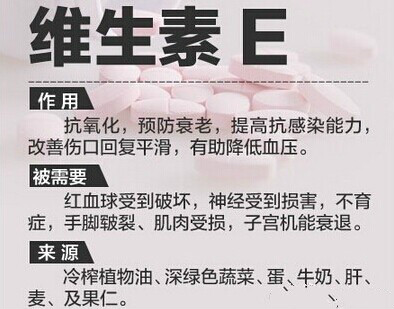 你真的了解维生素吗？35 / 作者:花开似花落、 / 帖子ID:105650
