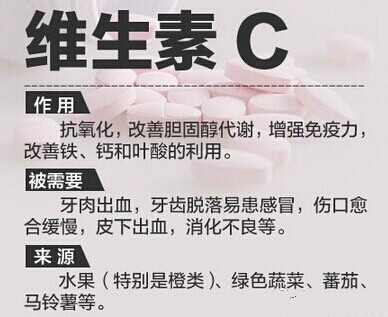 你真的了解维生素吗？827 / 作者:花开似花落、 / 帖子ID:105650