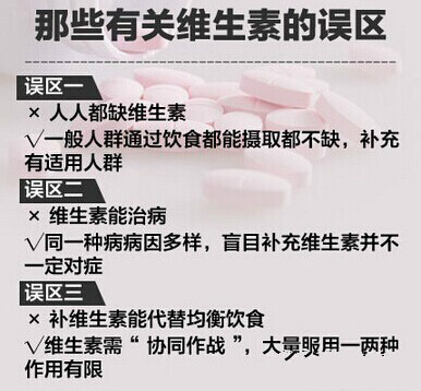 你真的了解维生素吗？535 / 作者:花开似花落、 / 帖子ID:105650