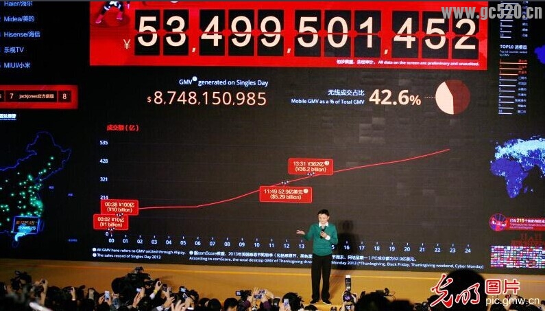 双11最终成交额达到571亿元,2.78亿个包裹上路903 / 作者:蓝天鱼儿 / 帖子ID:105735