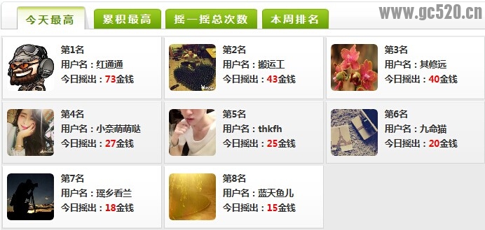 摇一摇，今天可以稳拿第一了160 / 作者:红通通 / 帖子ID:105740