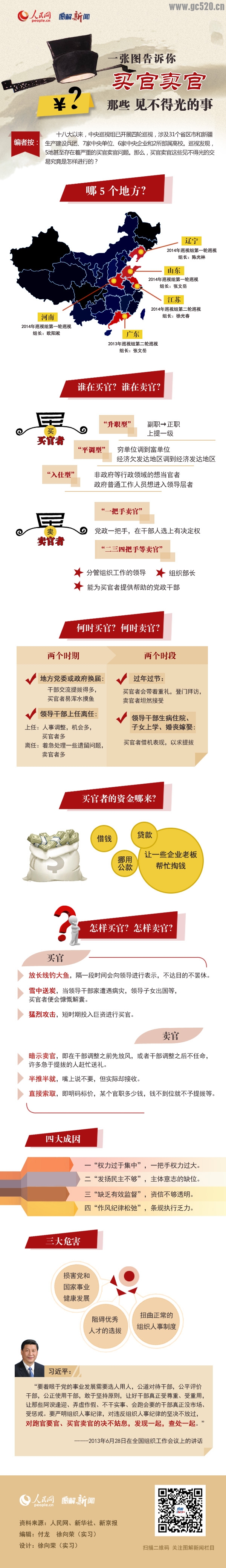 一张图告诉你买官卖官那些见不得光的事4 / 作者:欧耶 / 帖子ID:105902