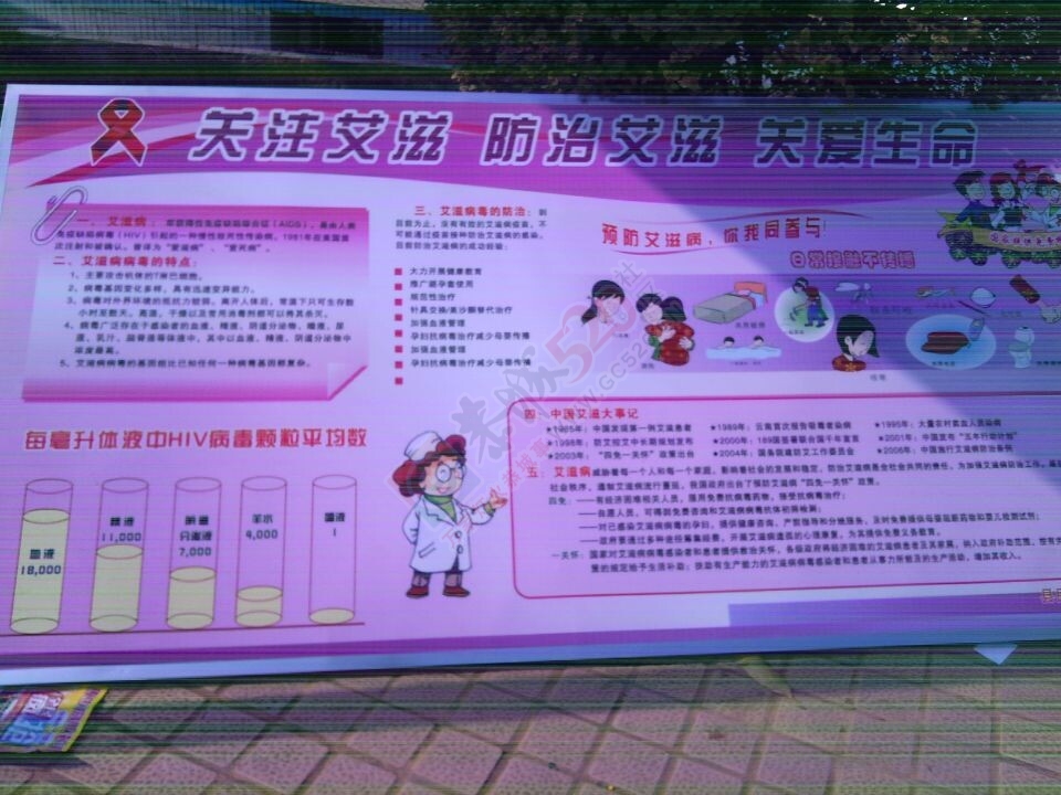 中心广场预防艾滋病宣传150 / 作者:桂花糕 / 帖子ID:106224