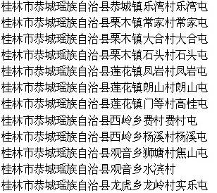 热烈祝贺以下恭城瑶族自治县古村落入选---第三批中国传统村落名录895 / 作者:訫懷梦想32 / 帖子ID:106407