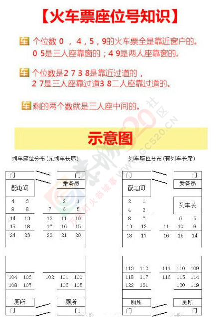 过道？靠窗？从火车票座位号看自己的位置~206 / 作者:桂花糕 / 帖子ID:106454