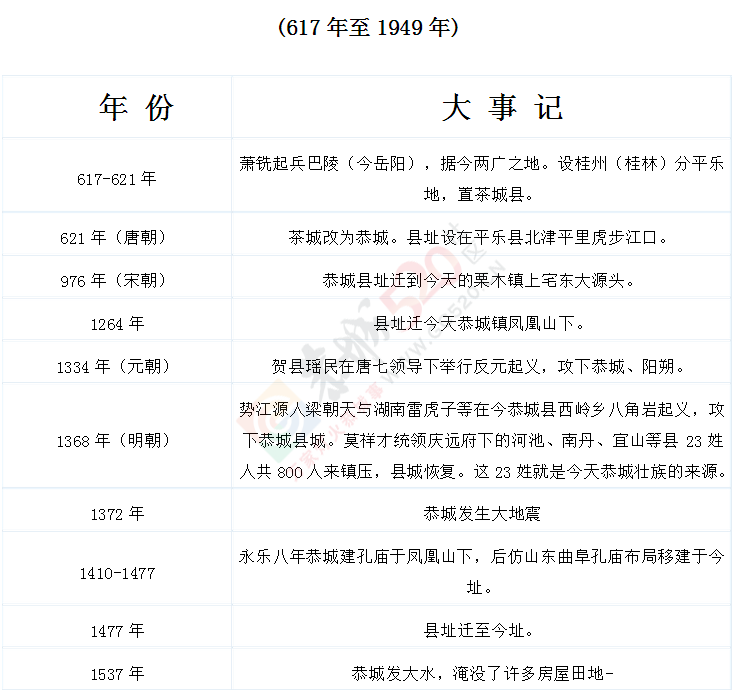 恭城历史大事记747 / 作者:九命猫 / 帖子ID:106520