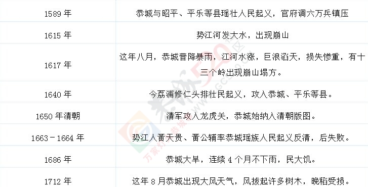 恭城历史大事记443 / 作者:九命猫 / 帖子ID:106520