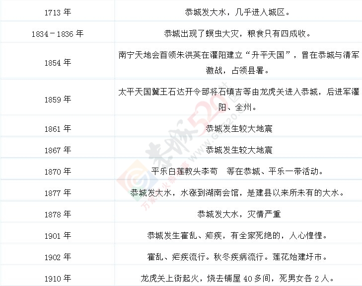 恭城历史大事记856 / 作者:九命猫 / 帖子ID:106520