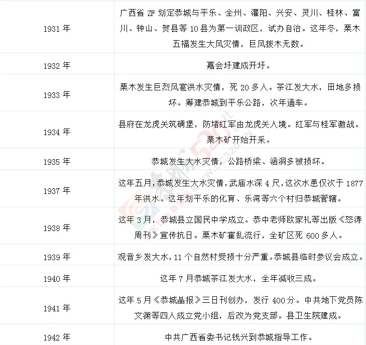 恭城历史大事记266 / 作者:九命猫 / 帖子ID:106520