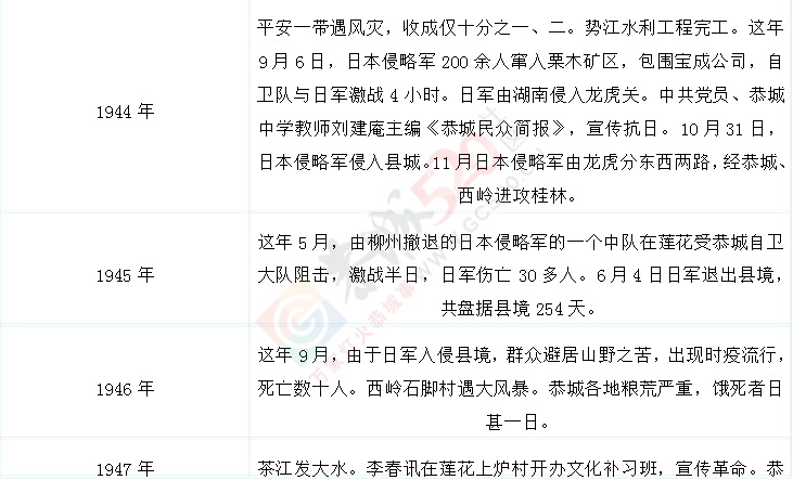 恭城历史大事记941 / 作者:九命猫 / 帖子ID:106520