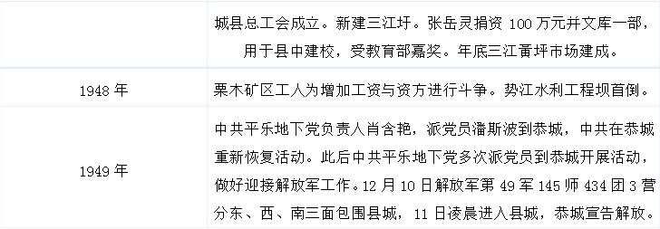 恭城历史大事记683 / 作者:九命猫 / 帖子ID:106520