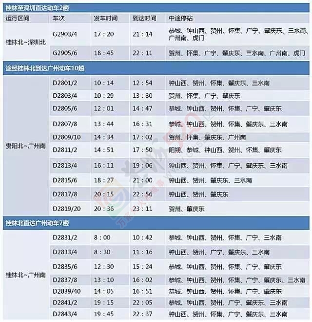 贵广南广~广铁公布12月20日售票~ [264 / 作者:奇葩处处有 / 帖子ID:106863