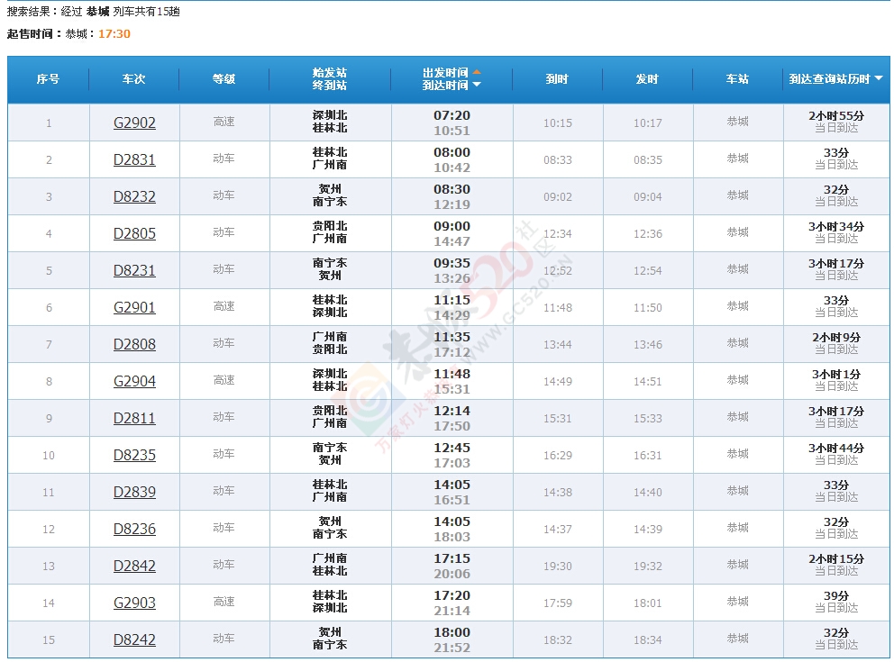 最全！恭城站所有车次和票价总览（含从外地回恭城的车次）257 / 作者:结局、丆過如此 / 帖子ID:107051