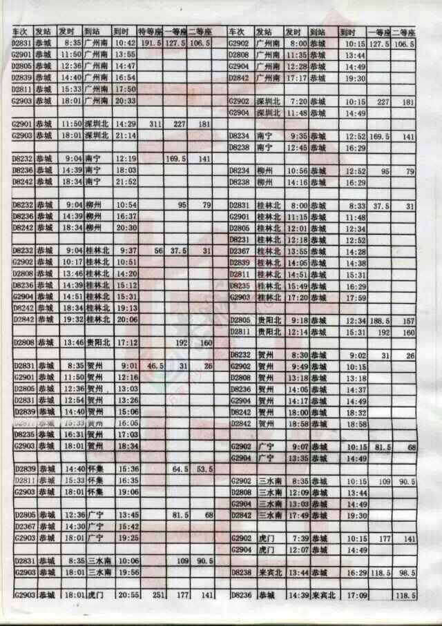 恭城发各地动车时刻表，希望对大家有所帮助。937 / 作者:风飞沙 / 帖子ID:107535