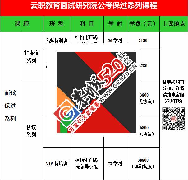 2015年度云职国考面试培训两广各分校全线开课！251 / 作者:云职何老师 / 帖子ID:108853