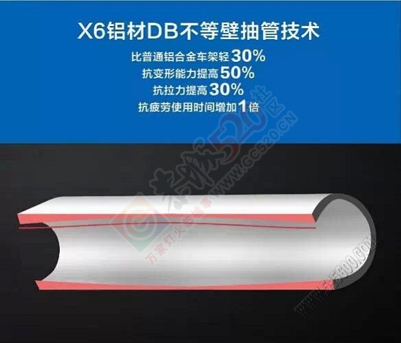 时尚精英女士首选——喜德盛运动自行车传奇500女款浓情上市！942 / 作者:晨锘 / 帖子ID:111513