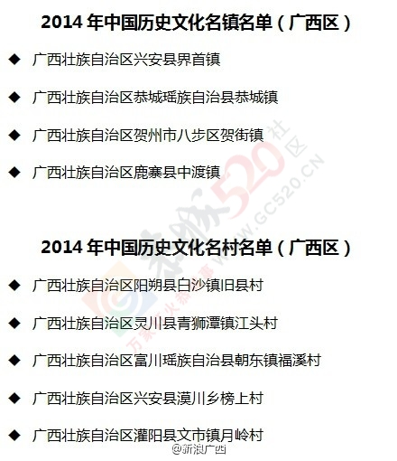 广西9个村镇列入#中国历史文化名镇名村#704 / 作者:奇葩处处有 / 帖子ID:111620