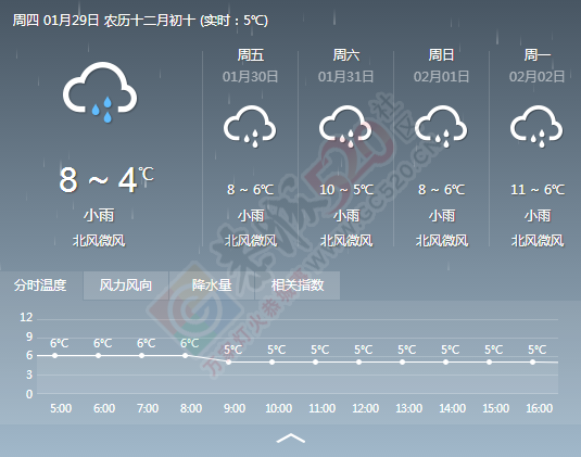 今天天气好冷了，大家记得加衣202 / 作者:阿童木 / 帖子ID:111690