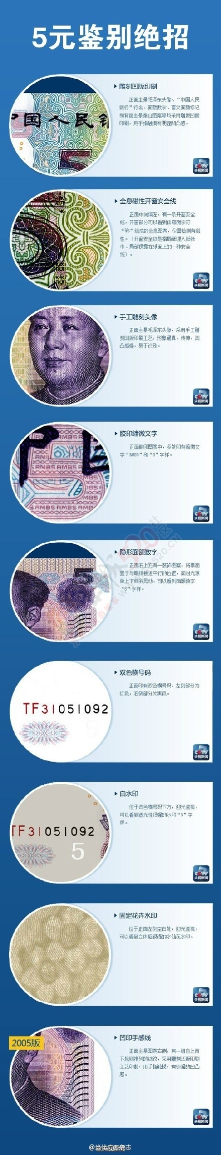 最全假币识别攻略！别被骗了！356 / 作者:红通通 / 帖子ID:112644