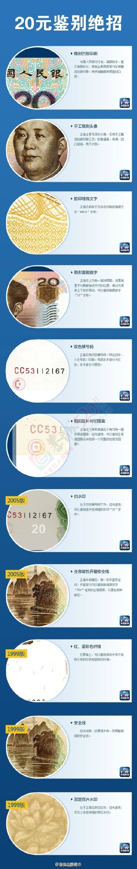 最全假币识别攻略！别被骗了！360 / 作者:红通通 / 帖子ID:112644