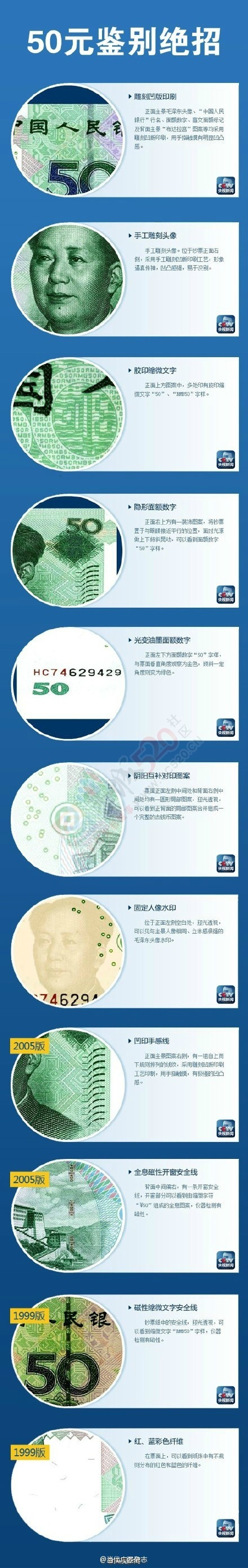 最全假币识别攻略！别被骗了！213 / 作者:红通通 / 帖子ID:112644