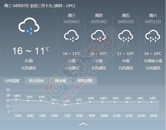 没啥，这天气就是任性729 / 作者:thkfh / 帖子ID:114905