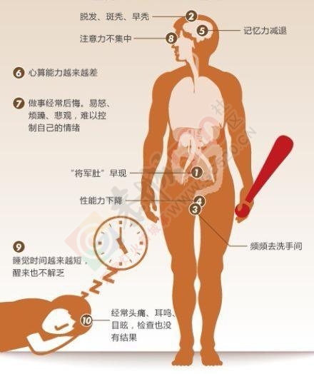 “过劳死”10大危险信号。你有吗？98 / 作者:若無其事 / 帖子ID:115072