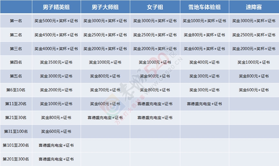 【赛事报名】第十一届文博会喜德盛分会场.禧玛诺杯越野赛竞赛规程461 / 作者:晨锘 / 帖子ID:115771