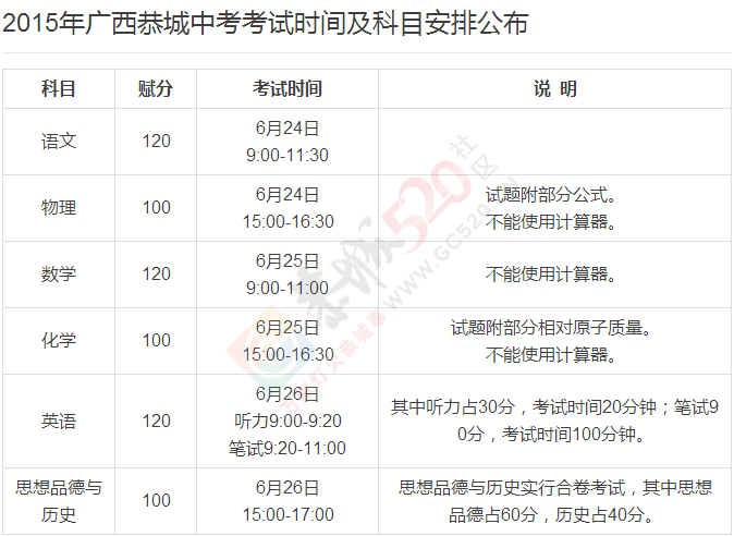 今天就是恭城中考了，祝他们中考大捷665 / 作者:猫小萌 / 帖子ID:118138