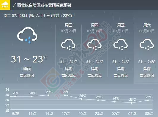 恭城人入夏后，最怕6件事！139 / 作者:古建灵韵 / 帖子ID:119493