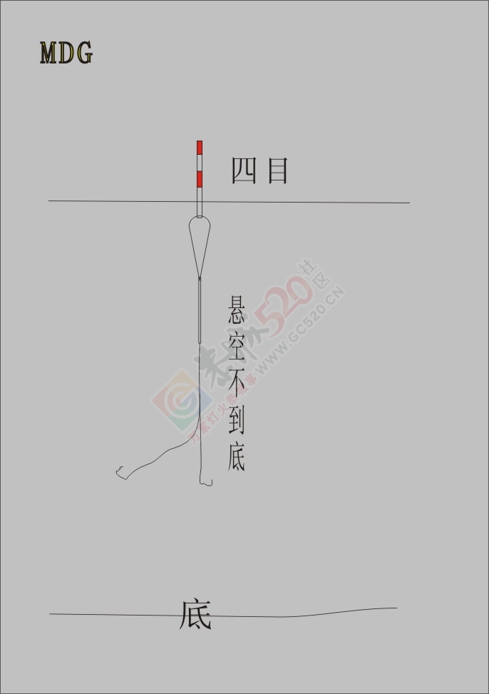 MDG讲解钓鱼经786 / 作者:MDG / 帖子ID:127940