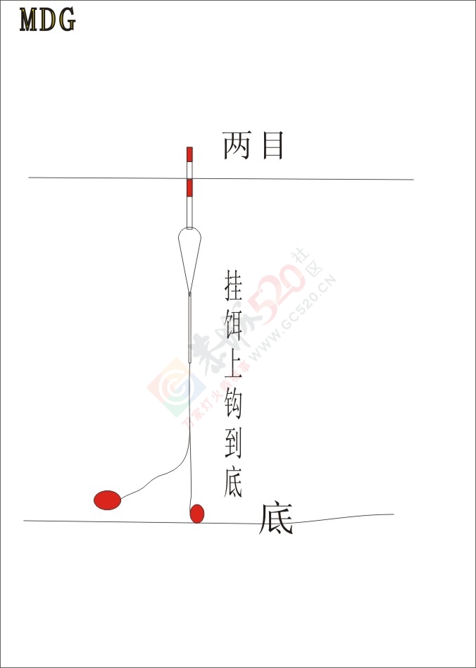 MDG讲解钓鱼经739 / 作者:MDG / 帖子ID:127940