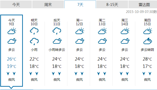 噩耗！强冷空气杀到！恭城最低气温竟直接降至…58 / 作者:微观恭城 / 帖子ID:128130