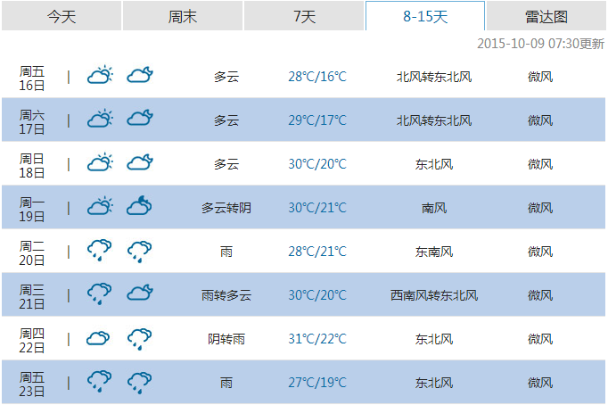 噩耗！强冷空气杀到！恭城最低气温竟直接降至…544 / 作者:微观恭城 / 帖子ID:128130